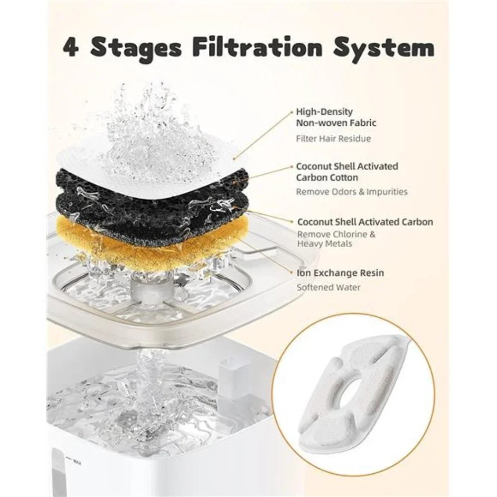 95oz/2.8L Pet Fountain, Automatic Cat Water Fountain Dog Water Dispenser
